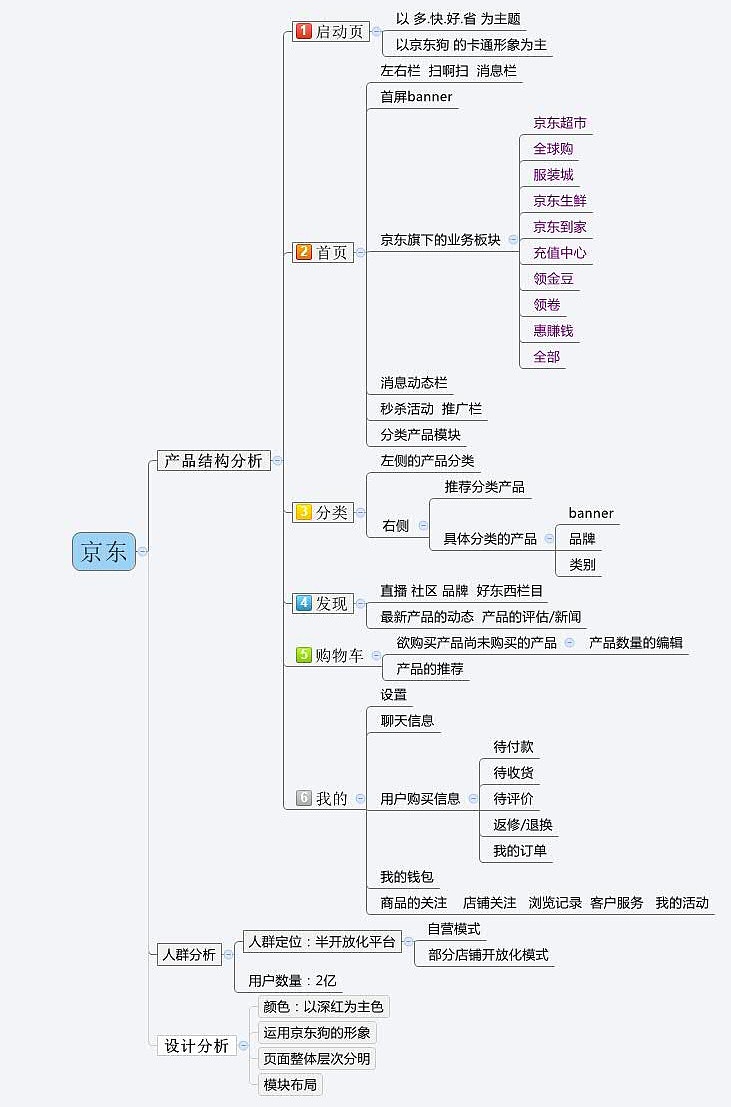 "恋购"情感购物APP——竞品分析（图ZNjkwNTQzMjQ=） - 交互/UE - 站酷设计师辰夕先森原创素材 - 站酷ZCOOL