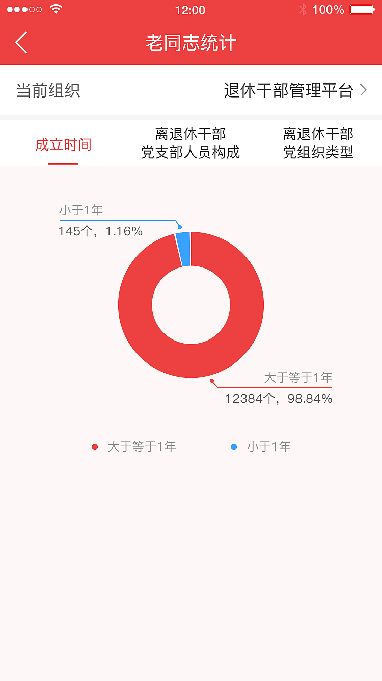 大数据页面（图ZMjcyMjYwMjM2） - 其他UI - 站酷设计师laichao86原创素材 - 站酷ZCOOL