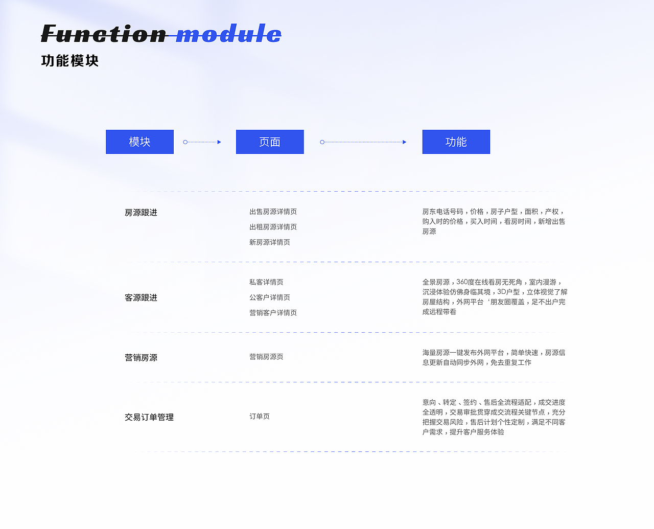 SAAS 客达CRM后台系统（图ZMjc4OTkyNDIw） - 交互/UE - 站酷设计师Boo吴原创素材 - 站酷ZCOOL