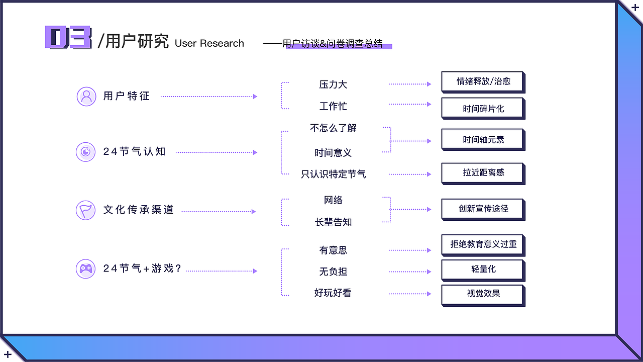 《15度星球》—款星球养成游戏app