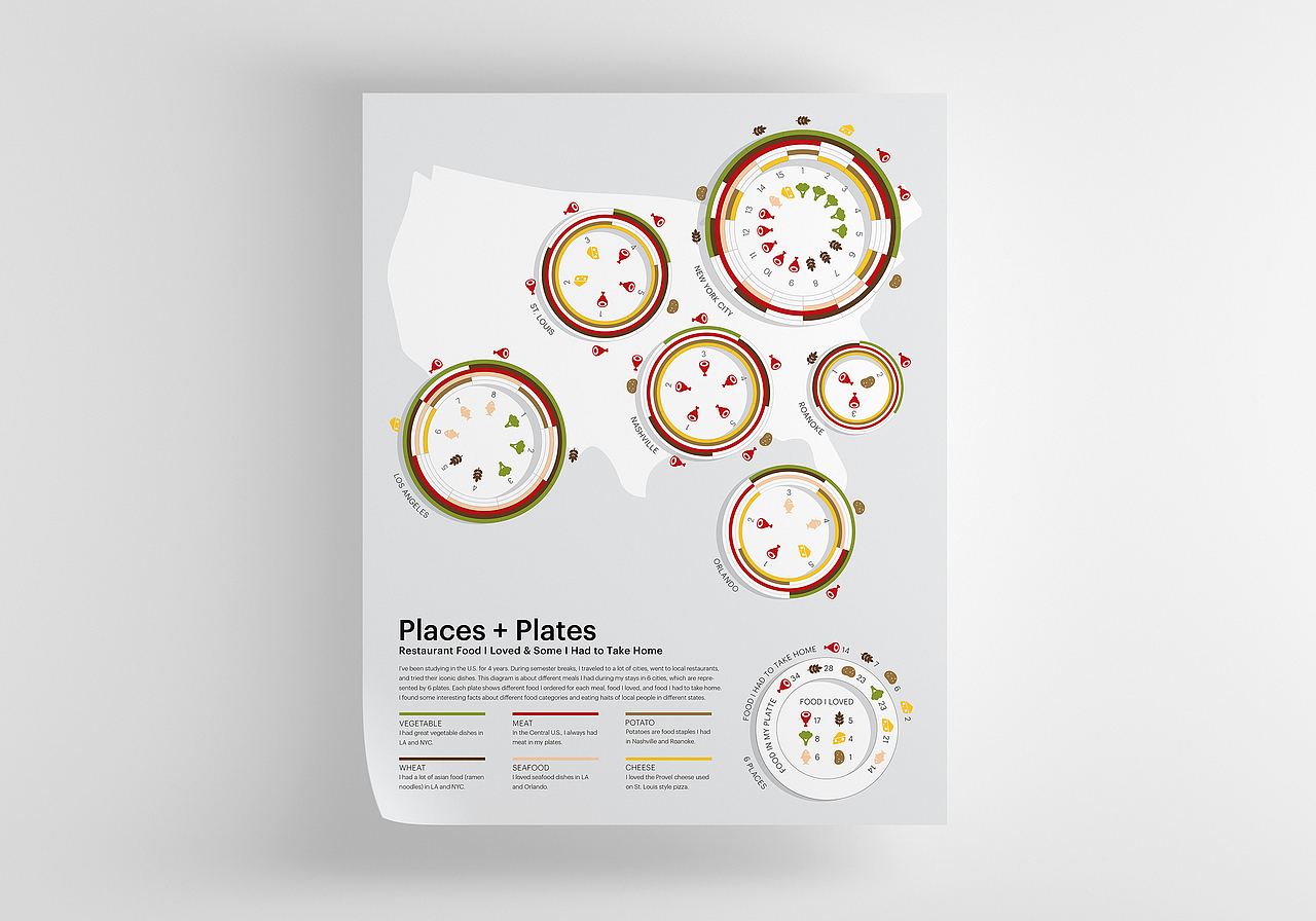 吃货的旅行 | 信息图表