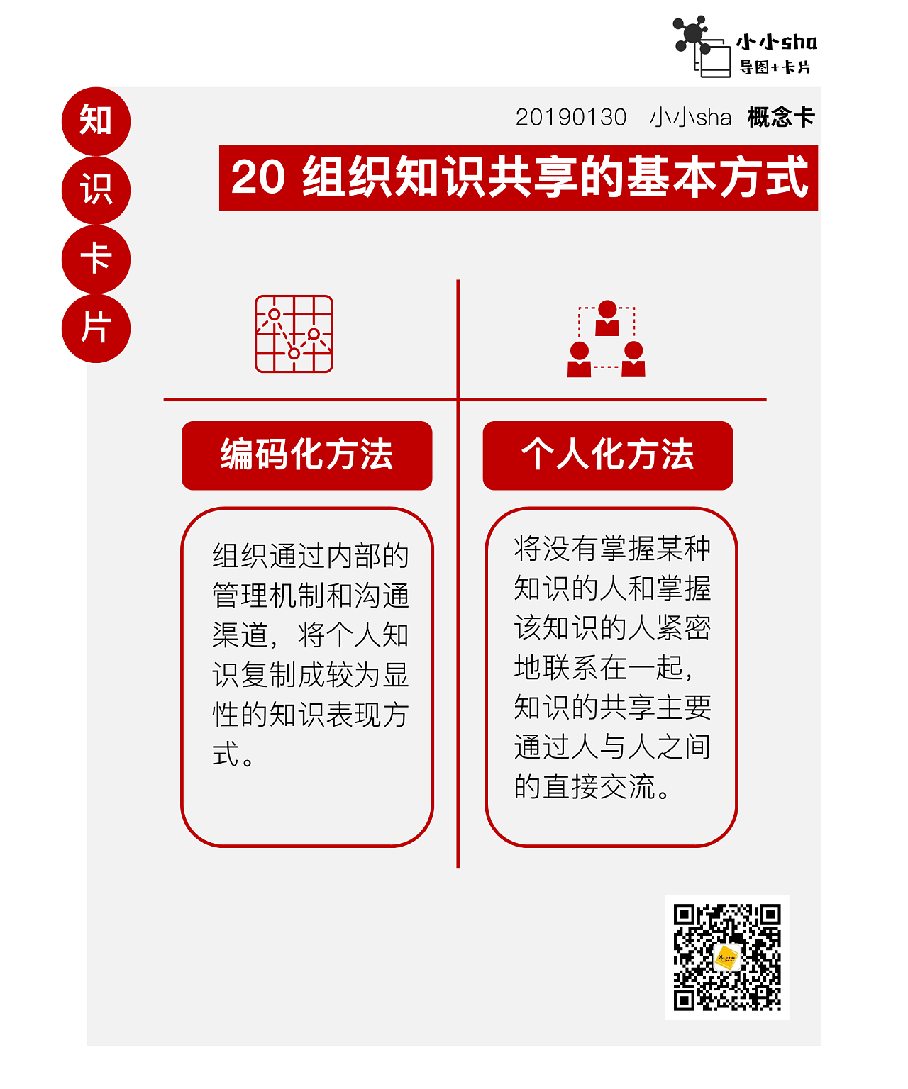 知识导图卡片学习整理