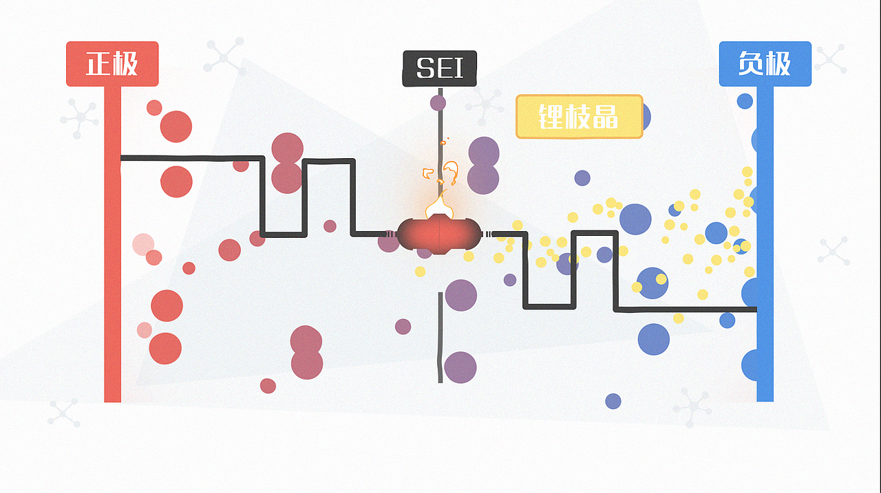 电动车自燃,知识普及~