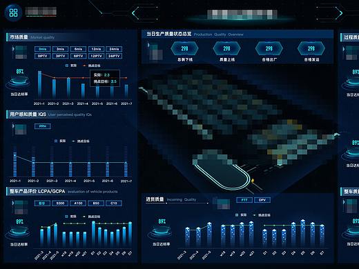 工厂车间可视化界面（个人主页-ZNTMyNDY2OTI=） - 其他UI - 站酷设计师蛋黄与满满原创素材 - 站酷ZCOOL