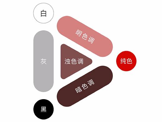 8种色调的图示展示~