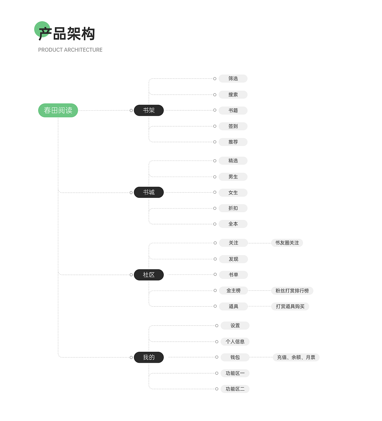 春田阅读APP（图ZMjY3OTY2Mzk2） - APP界面 - 站酷设计师阿杰cn原创素材 - 站酷ZCOOL