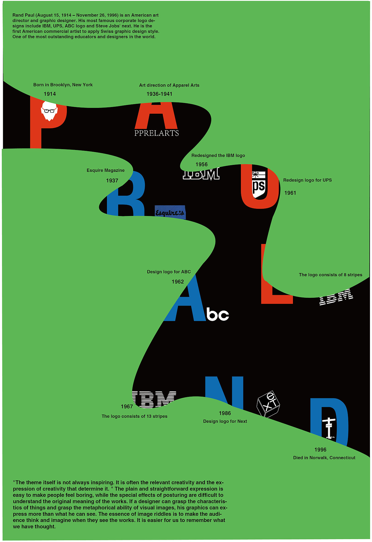 保罗兰德生平信息海报