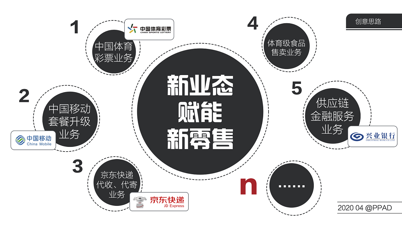 新业态赋能新零售