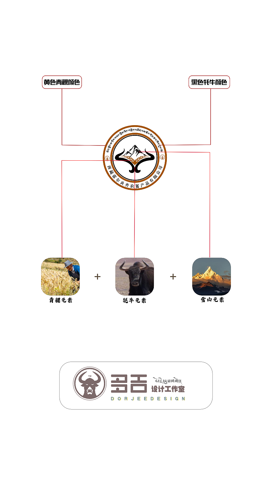 藏式设计（图ZMzgxNzE2MTU2） - Logo - 站酷设计师多吉设计工作室原创素材 - 站酷ZCOOL
