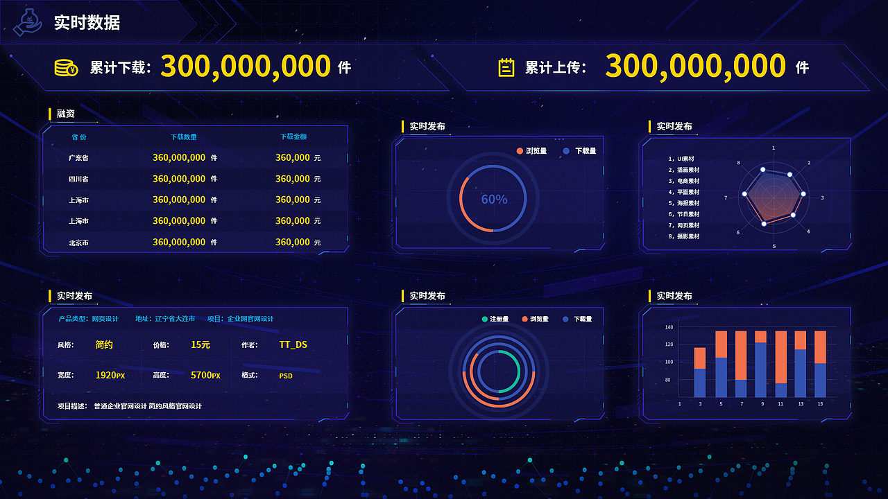 数据可视化图表界面（图ZMjUwODg0ODYw） - 软件界面 - 站酷设计师gpdargon原创素材 - 站酷ZCOOL