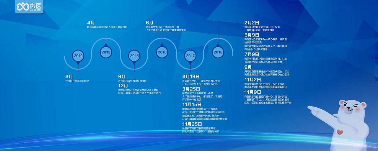 2018微医媒体答谢晚会发展历程设计(5mX2m)