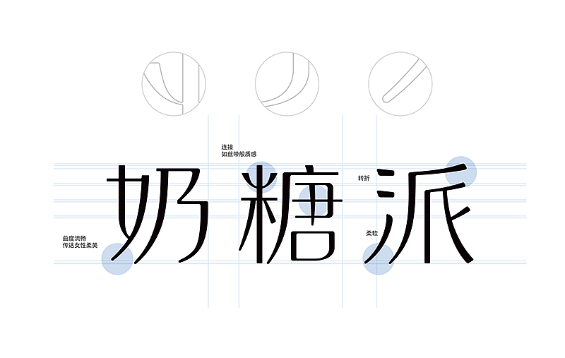 奶糖派 x inDare | “大杯文胸” 品牌策略全案服务