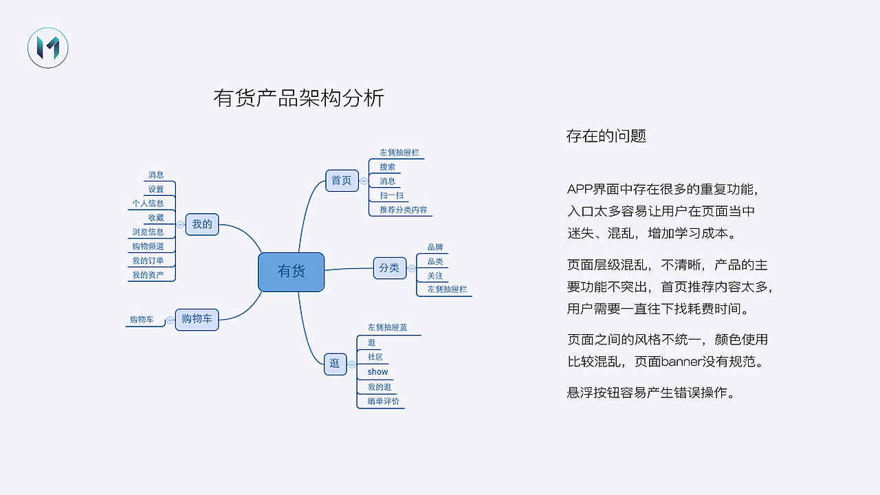 有货界面迭代设计（图ZOTQzNjk5MzI=） - APP界面 - 站酷设计师mm孟梦原创素材 - 站酷ZCOOL