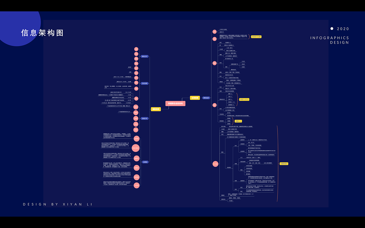 飘色大观园—广东中山黄圃飘色信息可视化设计