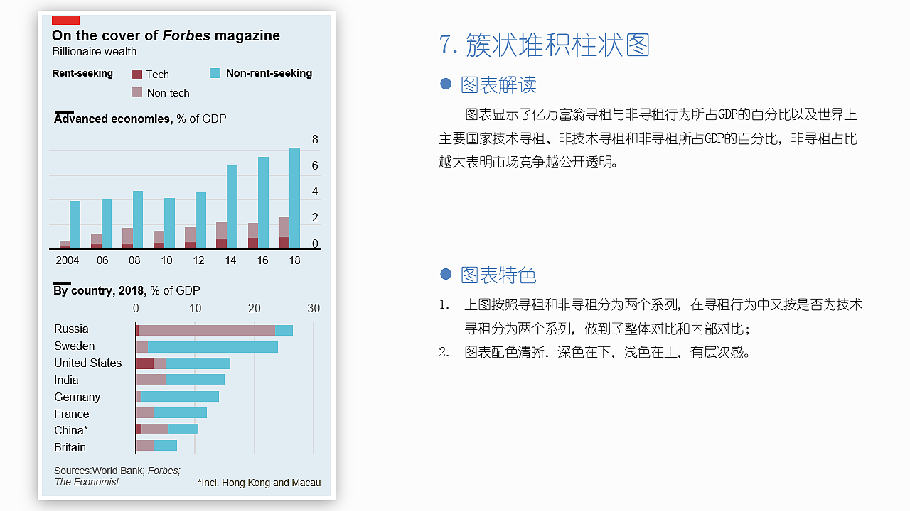 EXCEL图表作品集：“经济学人”风格图表（图ZMjI0NTU5MjEy） - 其他平面 - 站酷设计师莫韦缘原创素材 - 站酷ZCOOL