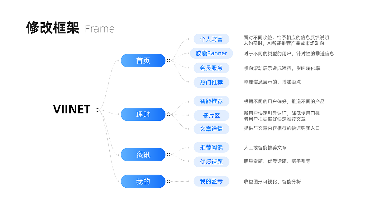 2021作品集（图ZMjQ2MTYxNjI4） - APP界面 - 站酷设计师腾云驾雾的书生原创素材 - 站酷ZCOOL