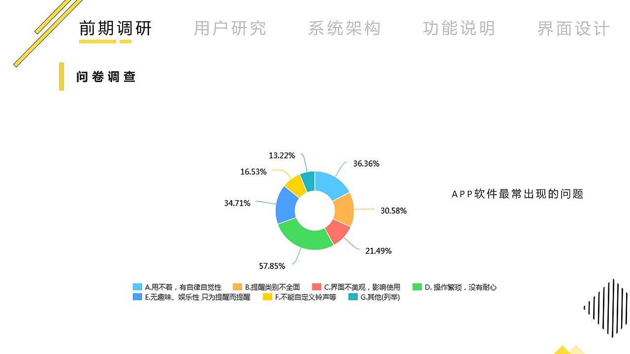 “时记”移动端设计概述（图ZMTY0MDI4NTIw） - APP界面 - 站酷设计师晓月苑原创素材 - 站酷ZCOOL