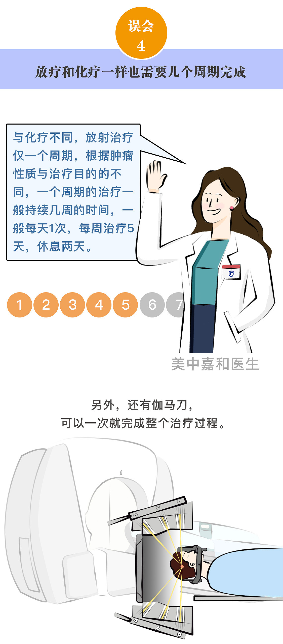 条漫| 放疗到底是“最后一搏”还是“包治百病”？（图ZMjU5NzYwMzIw） - 短篇/格漫 - 站酷设计师康大西瓜原创素材 - 站酷ZCOOL