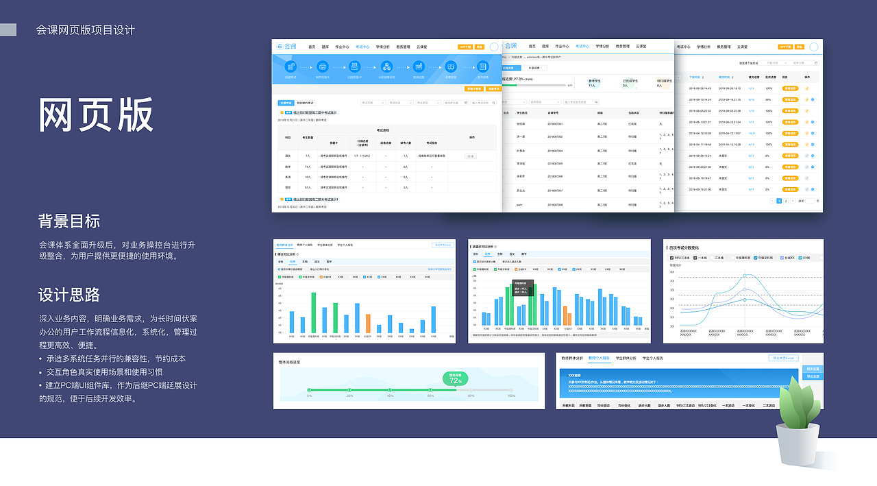 UI设计工作的总结简历