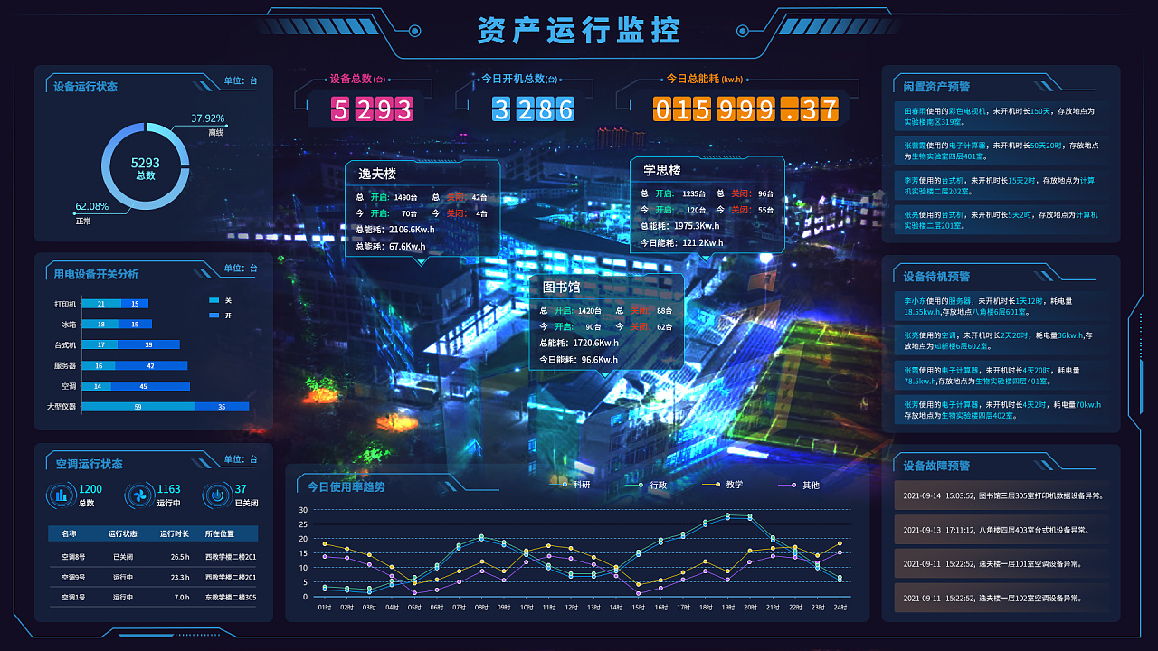 校园资产运行监控交互大屏