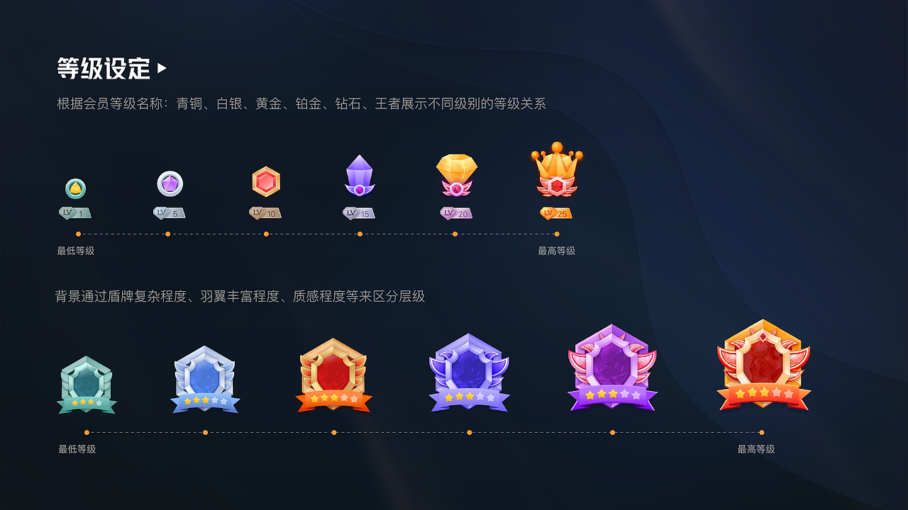 UI/动效作品集（图ZMjk1MTAzMzQ0） - APP界面 - 站酷设计师半只饺子原创素材 - 站酷ZCOOL