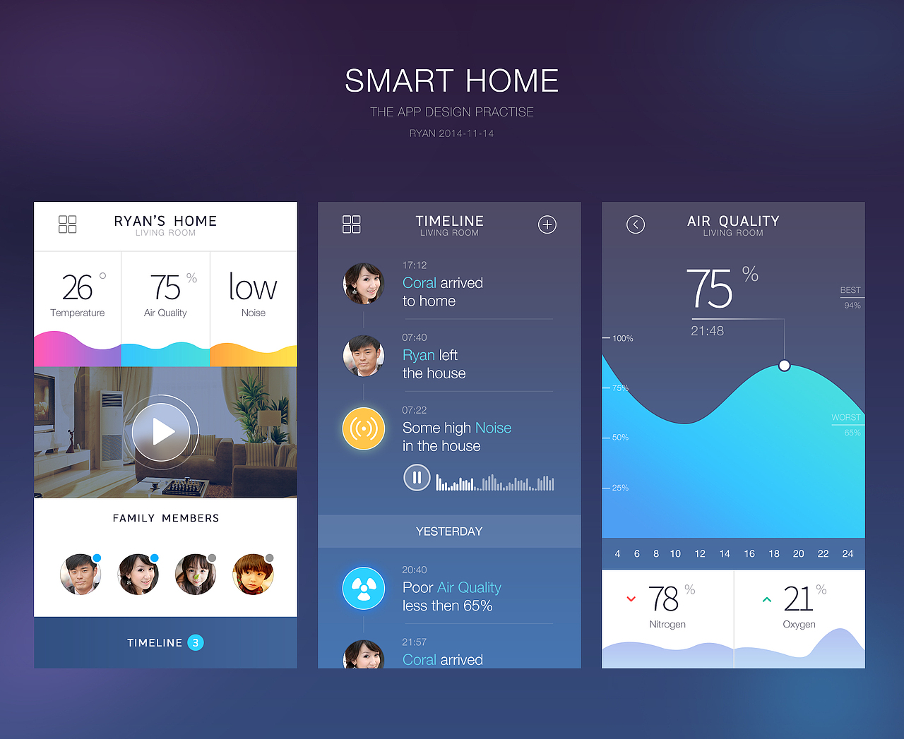 智能家居app界面练习附PSD（图ZMjE3MTc1MjA=） - APP界面 - 站酷设计师慕晨Ryan原创素材 - 站酷ZCOOL