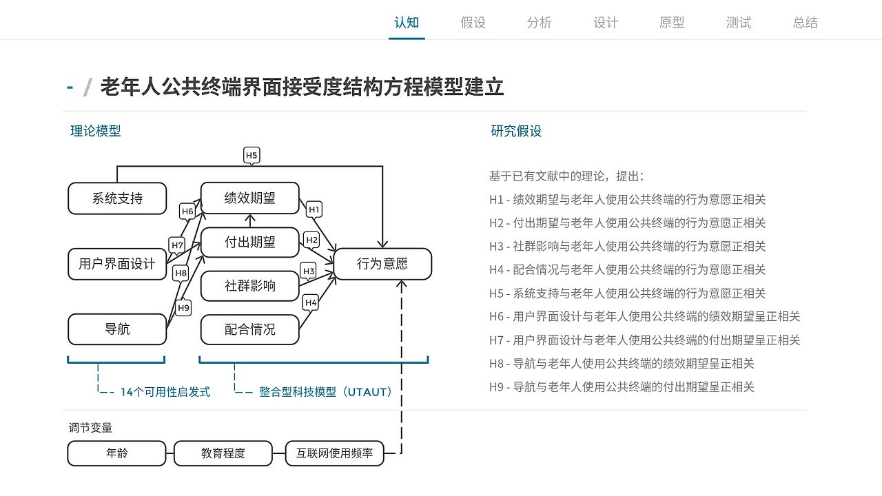 以用户为中心的医院自助挂号机界面优化设计（图ZMTg5NTM4OTgw） - 软件界面 - 站酷设计师Ethan_Peng原创素材 - 站酷ZCOOL
