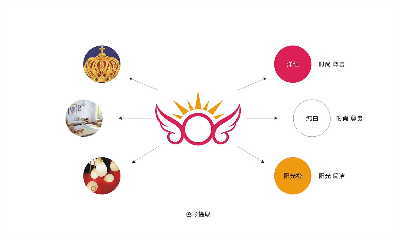 #红太阳logo设计提案（图ZMTY1ODc5OTI=） - Logo - 站酷设计师一_Dream原创素材 - 站酷ZCOOL