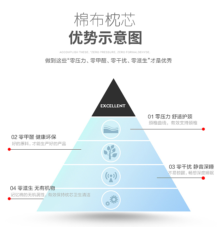 乳胶枕头（图ZMTAyNDA5NjI4） - 电商 - 站酷设计师查查设计原创素材 - 站酷ZCOOL