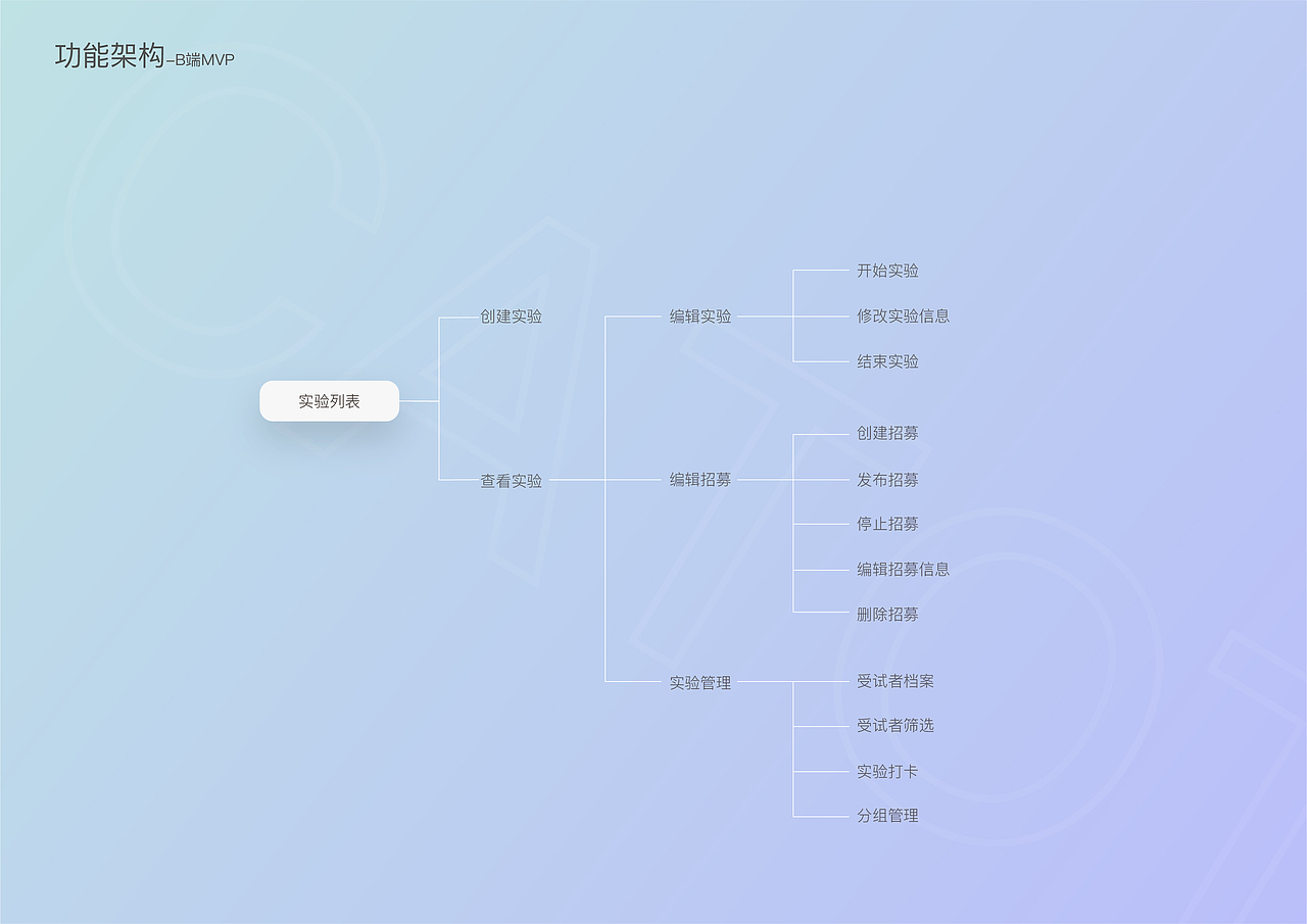 实习项目-美肤管家