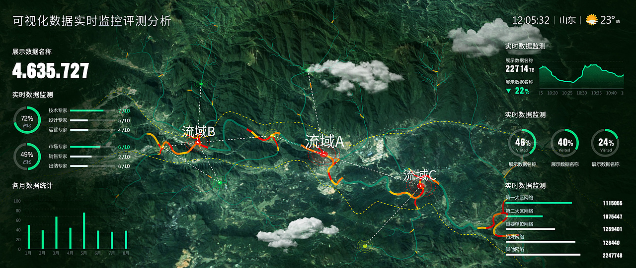 可视化大屏设计