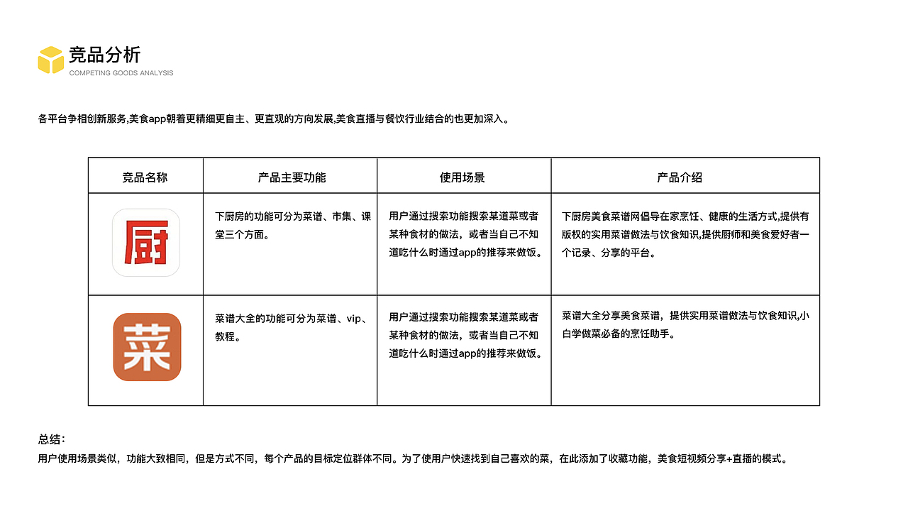 2020UI个人作品集