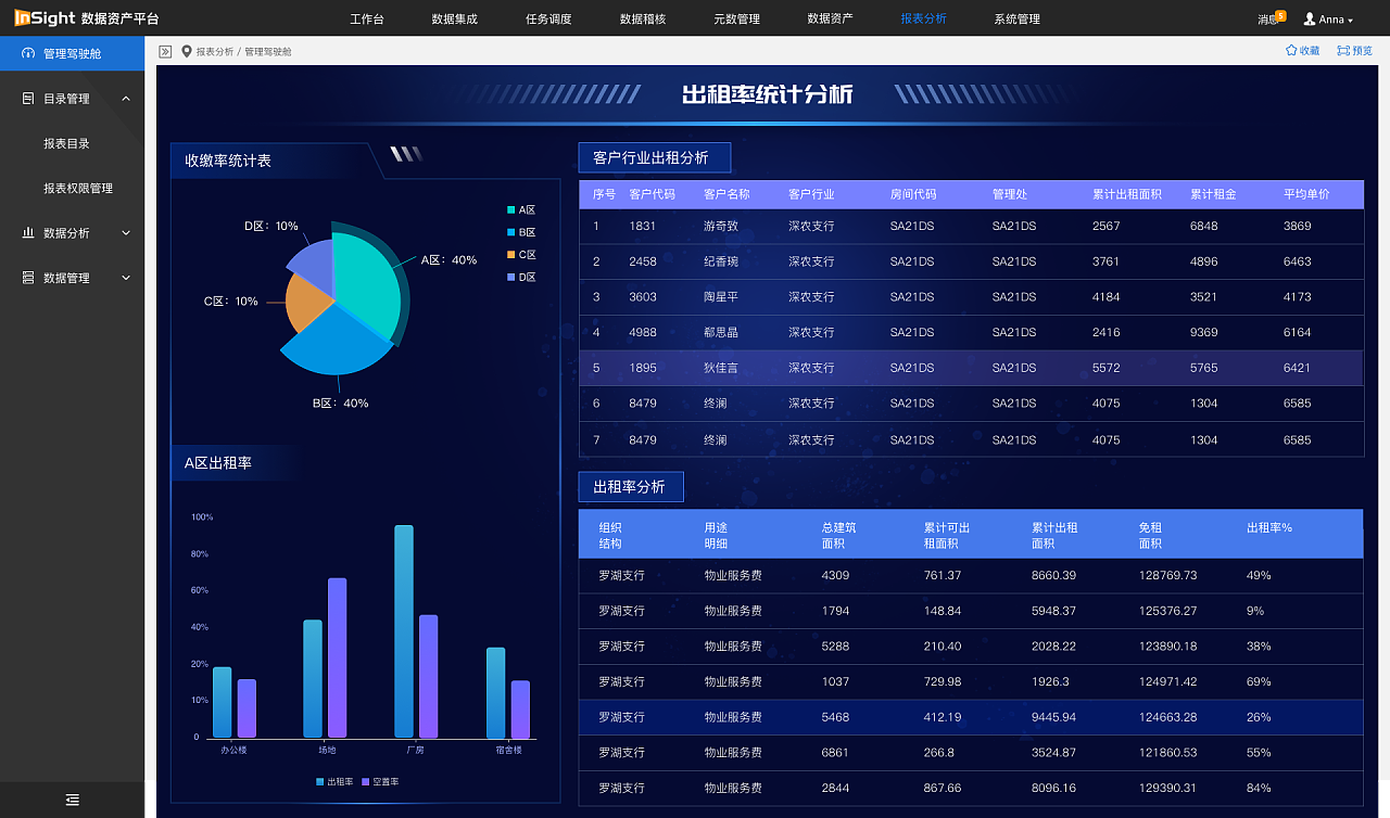 bi报表大屏可视化