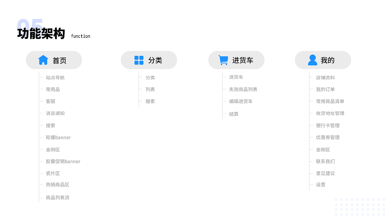 采鱼港-项目整理