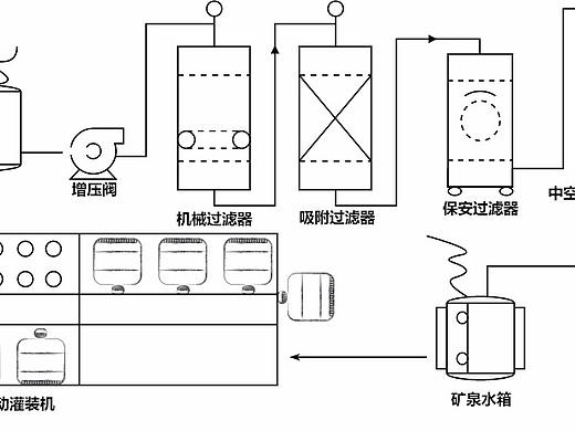 矿泉水生产流程图--迅捷画图