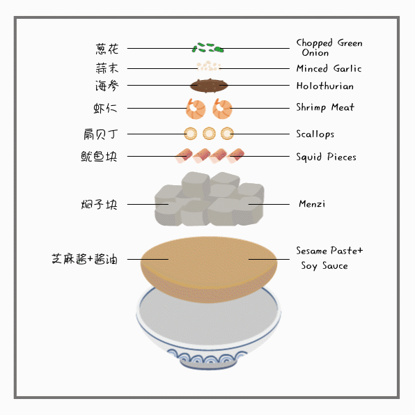 GIF大连老菜配料解析动图设计（图ZMTYxNjY0OTA0） - 图案 - 站酷设计师禾子008原创素材 - 站酷ZCOOL