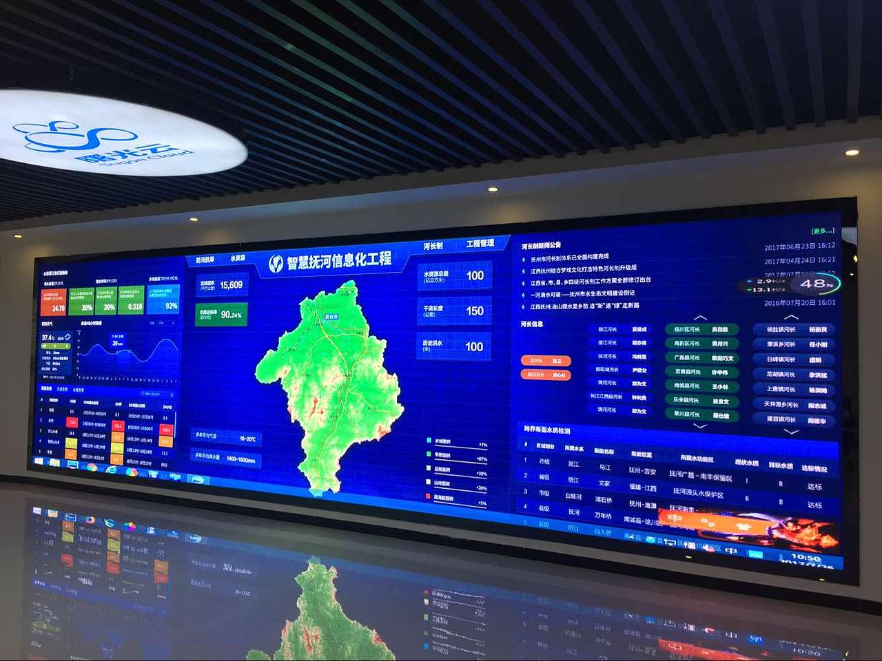 江西智慧抚河信息化大屏