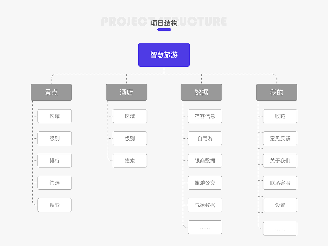 智慧旅游服务平台（图ZMjY5MjA2ODA0） - APP界面 - 站酷设计师黄小慧87原创素材 - 站酷ZCOOL