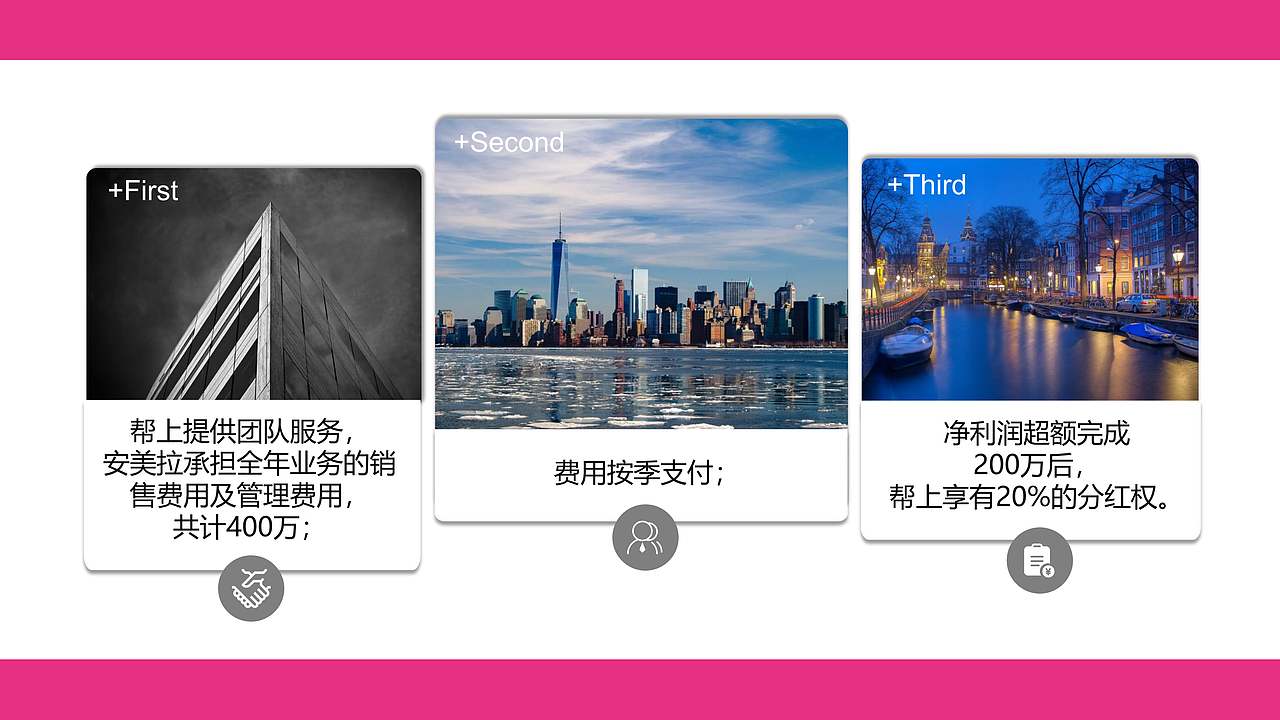 内衣品牌项目方案