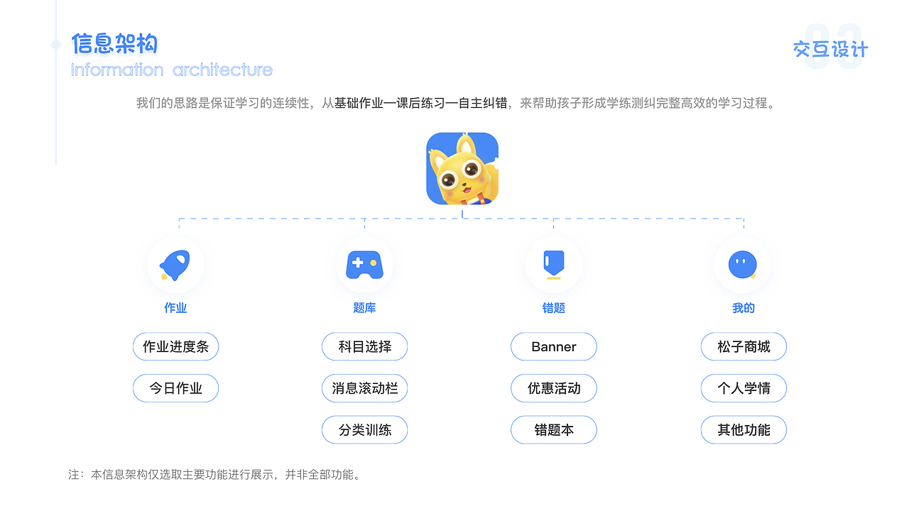 UI/UX设计作品展示