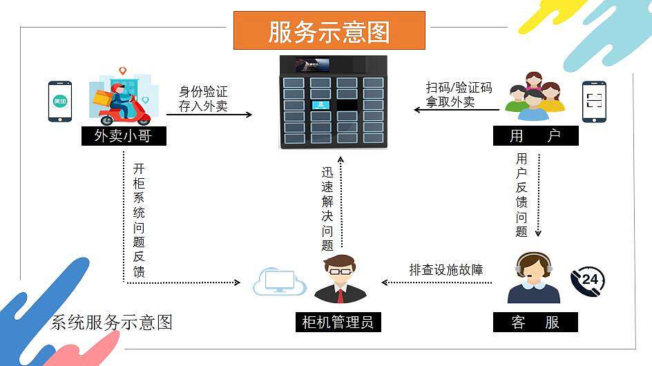 置食——外卖暂存柜（图ZMTg1MDM5NDQw） - 其他工业/产品 - 站酷设计师夜下a原创素材 - 站酷ZCOOL