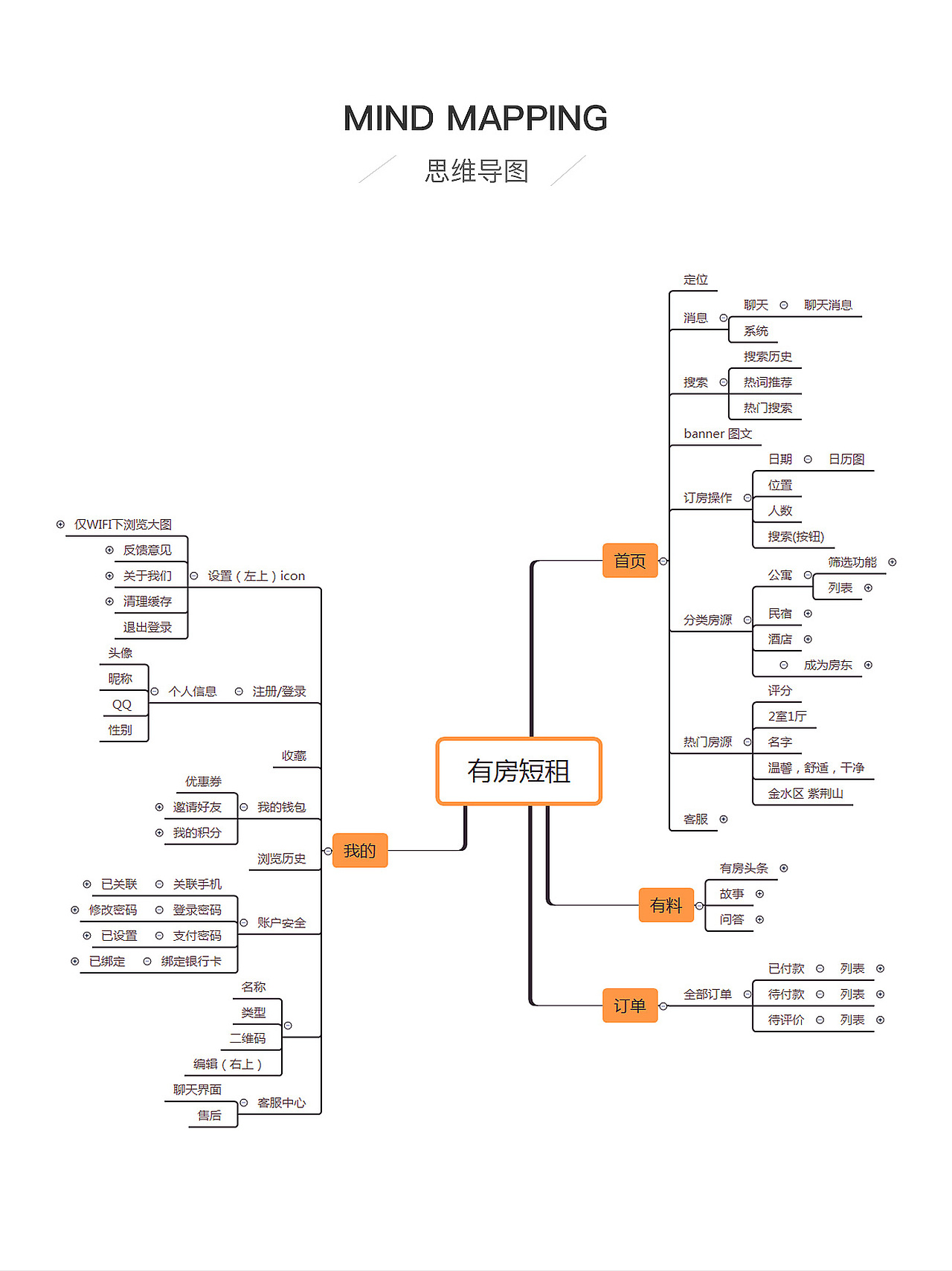 2018----APP设计（图ZMTE3NDkzNTE2） - APP界面 - 站酷设计师鸭里大原创素材 - 站酷ZCOOL