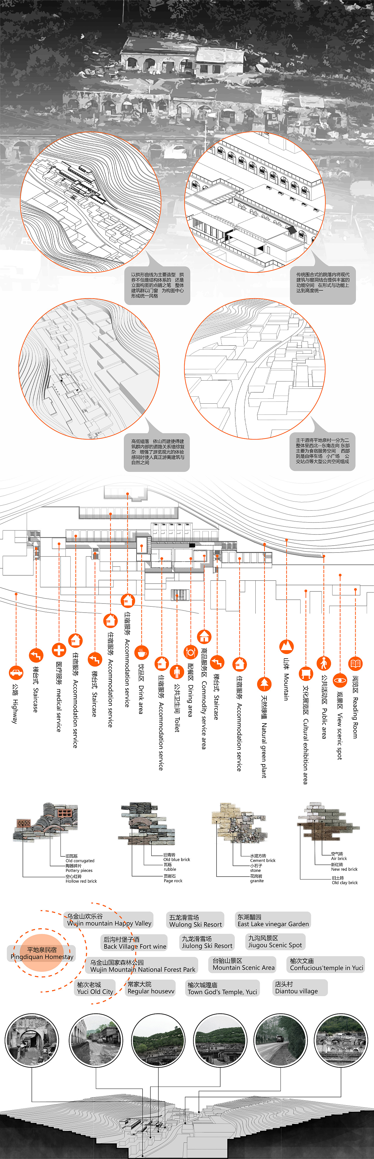 毕业设计：乡村改造计划