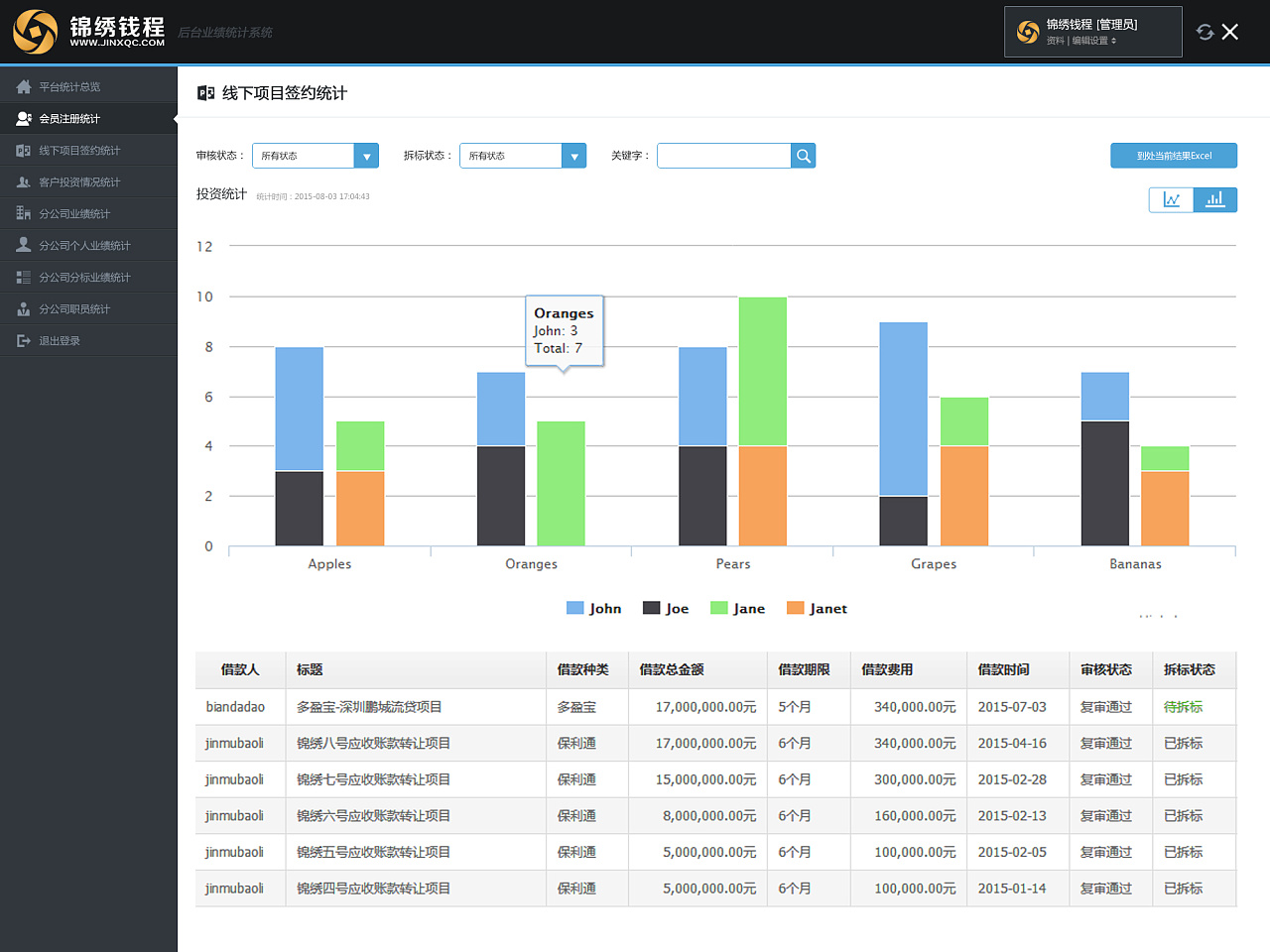 后台统计系统-企业后台