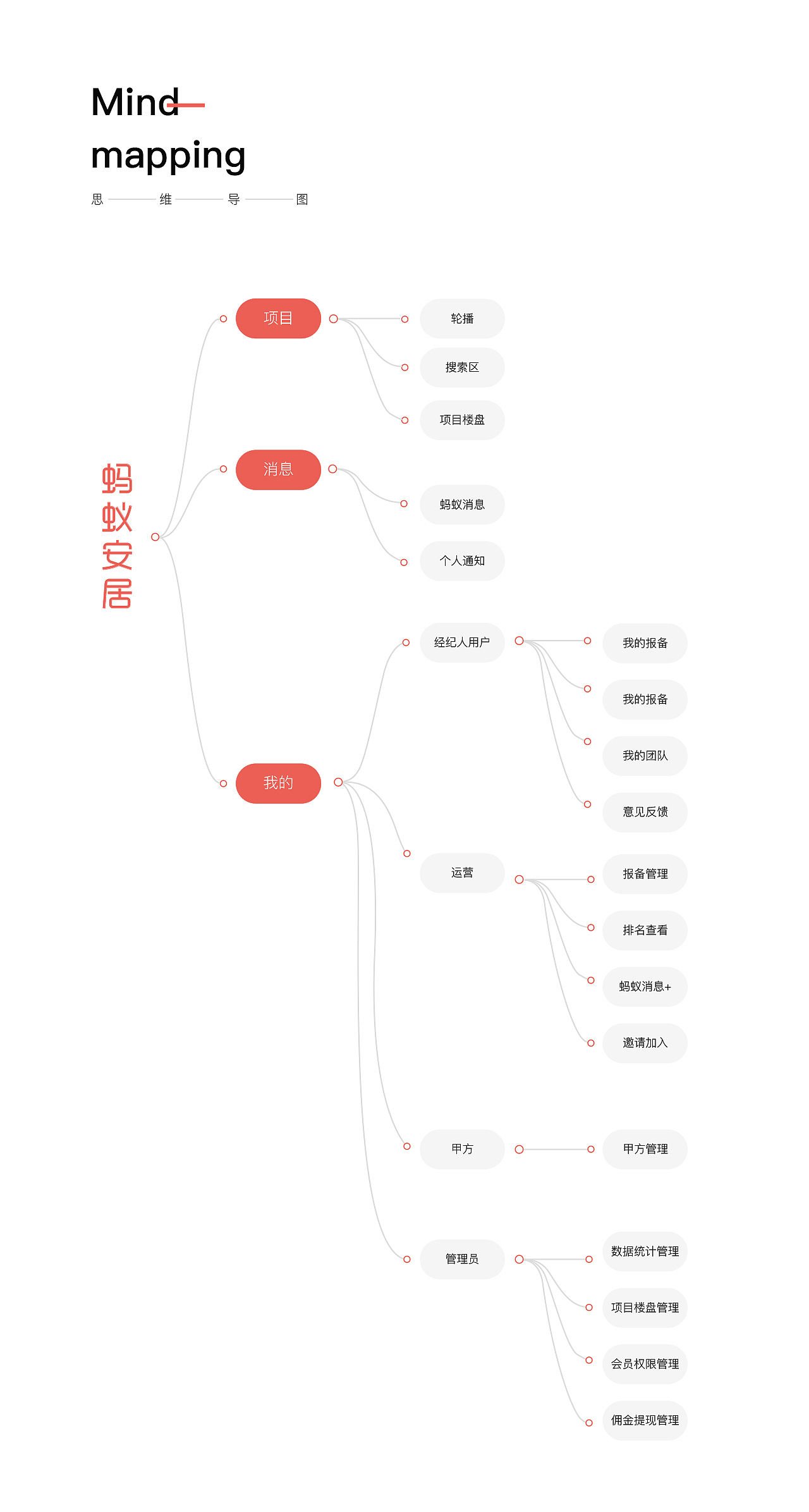 蚂蚁安居房产全名经纪人小程序（图ZMTc5NzkxODU2） - APP界面 - 站酷设计师Yutoho原创素材 - 站酷ZCOOL