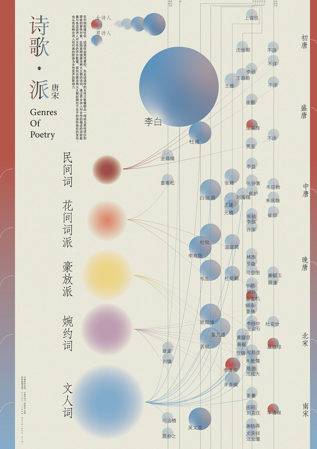 诗歌女性视觉信息图形设计