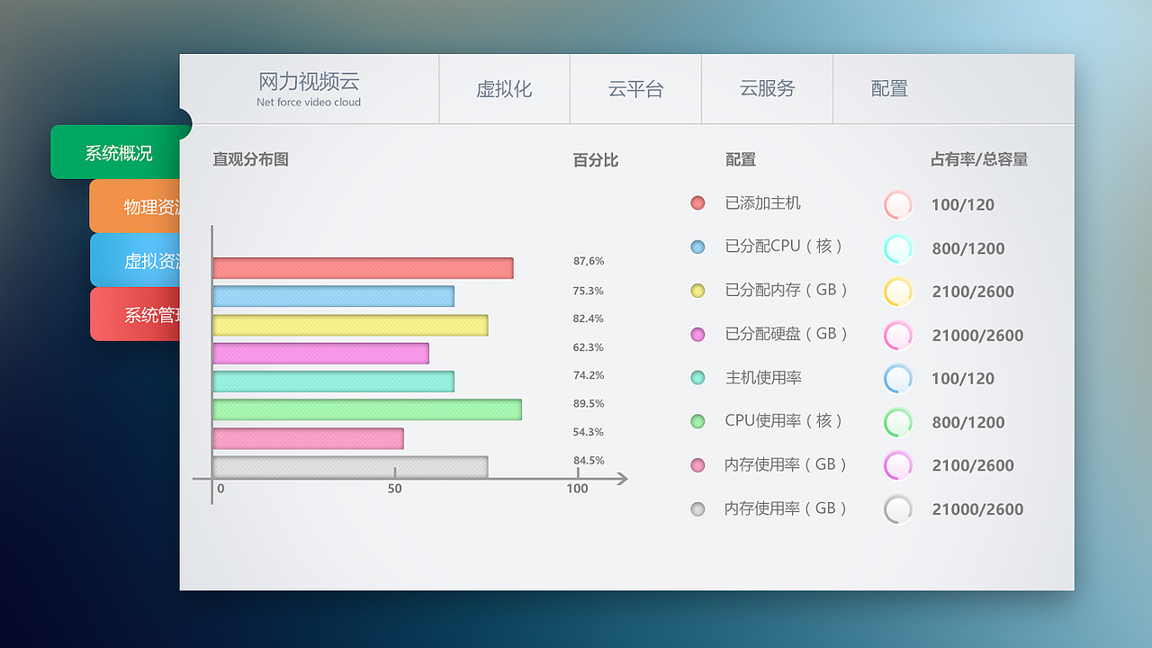 网力视频云（图ZODI1MjAwMjQ=） - 游戏/娱乐 - 站酷设计师AmnesiaJ原创素材 - 站酷ZCOOL