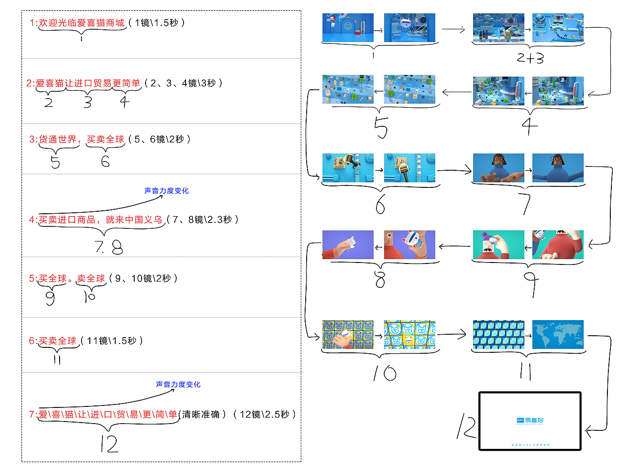 义乌爱喜猫宣传视频设计（图ZMjYwMjMzMTEy） - 动画/影视 - 站酷设计师硕果Prosper原创素材 - 站酷ZCOOL
