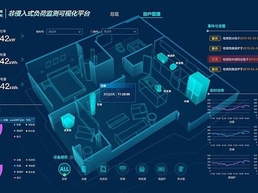 非侵入式负荷监测可视化平台