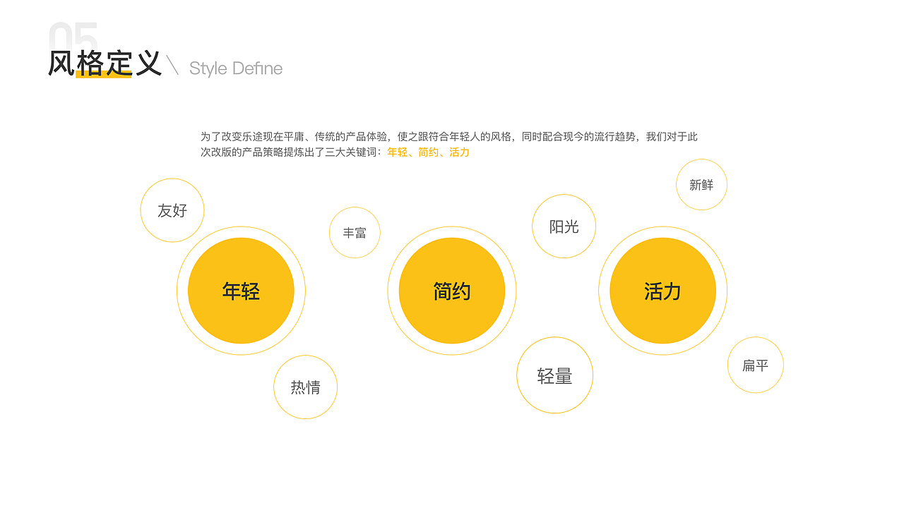 陈刘敏作品集（图ZMjA1MTE2NjEy） - APP界面 - 站酷设计师C_Lm原创素材 - 站酷ZCOOL